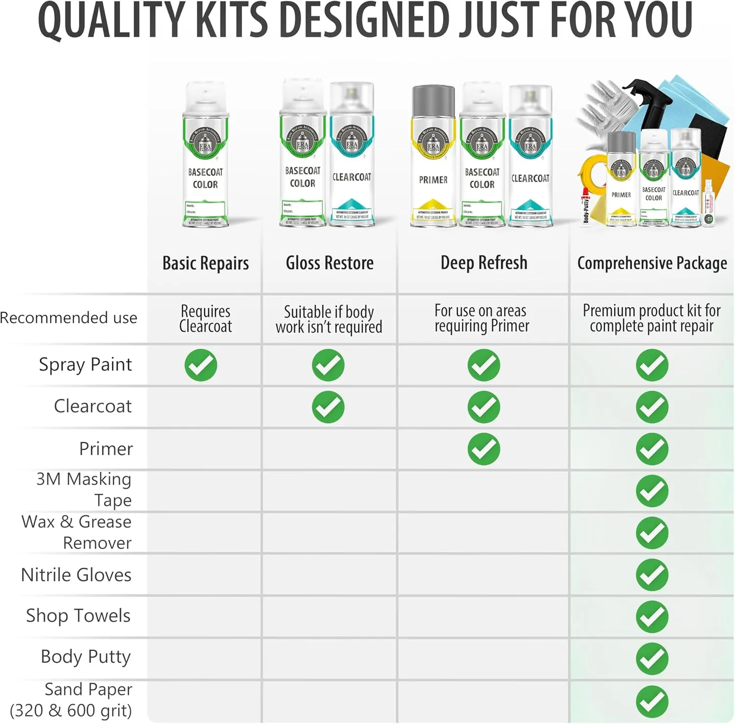 ERA Paints 412/6412 - Vaillant Green for MERCEDES Exact Match Automotive Touch Up Paint Spray - Basic Kit
