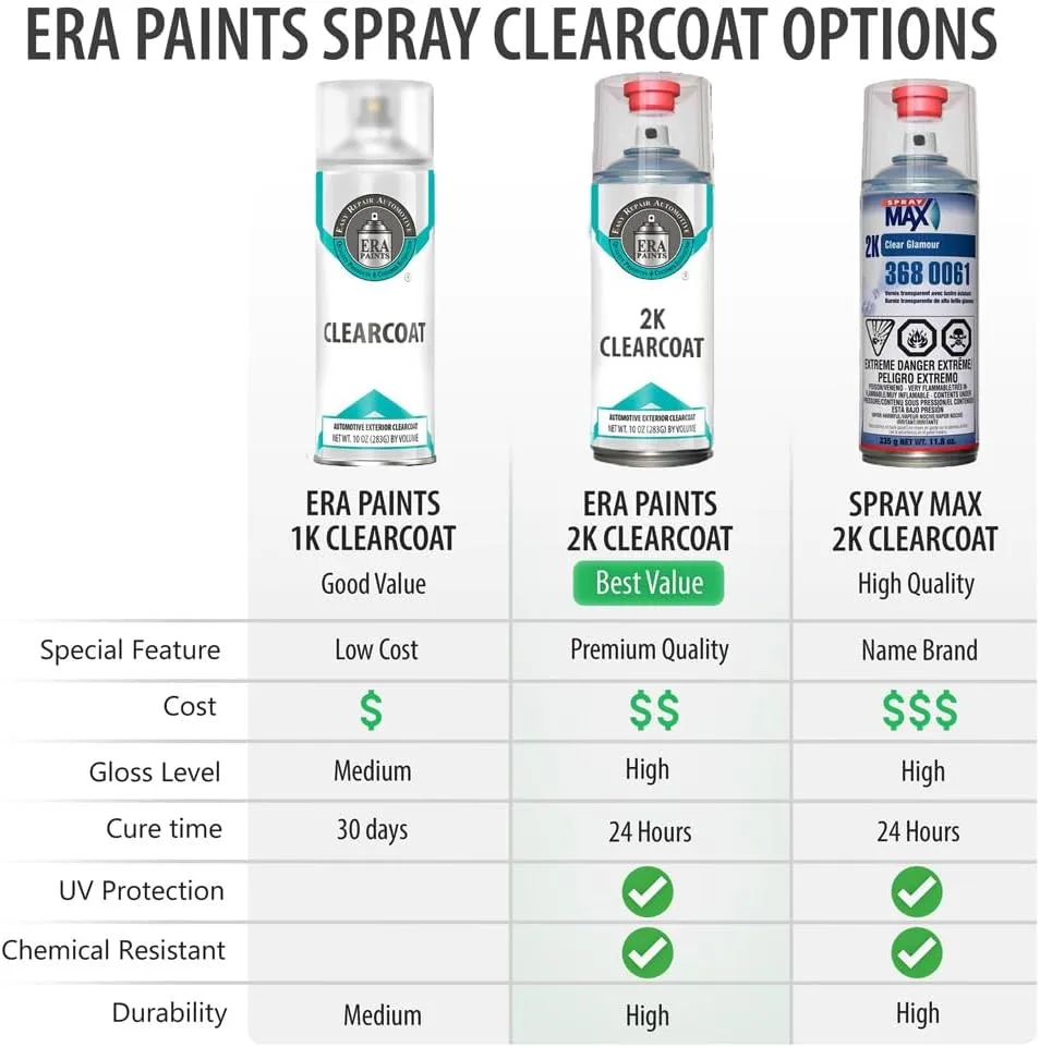 ERA Paints 412/6412 - Vaillant Green for MERCEDES Exact Match Automotive Touch Up Paint Spray - Basic Kit