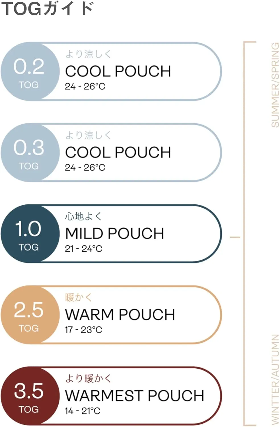 ergoPouch 1 TOG Cocoon Baby Sleep Sack 0-3 Months, Swaddle Sleeping Bag, Temperature Control Wearable Blanket (Sage)