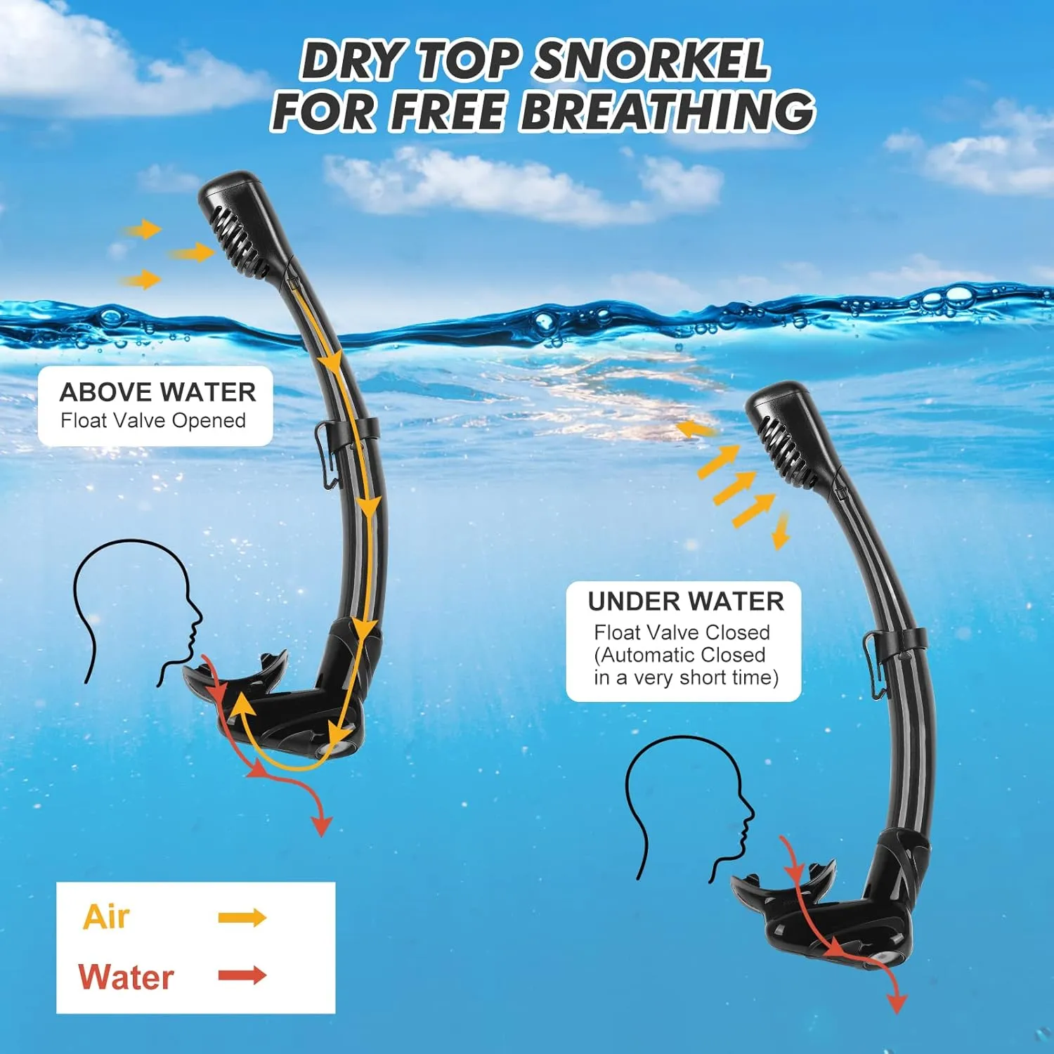 KUYOU Mask Fins Snorkeling Gear for Adults - Wide View Anti-Fog Mask, Full Dry Top Snorkel Gear Set