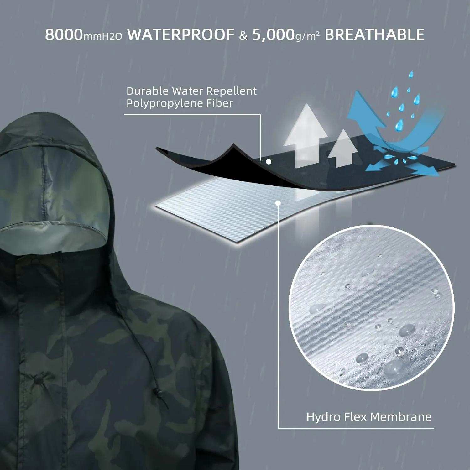 LOOGU Men's Rain Suit - Rain Gear for Men Waterproof, Lightweight Rain Coat, Breathable Mens Rain Jackets Hood and Pants