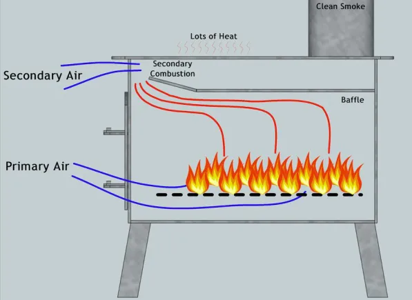 NORTENT Stainless Steel Stove