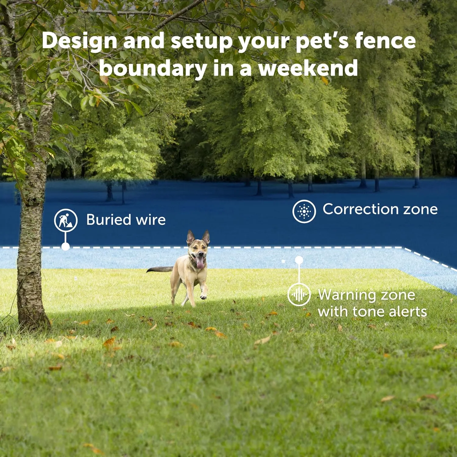 PetSafe Basic In-Ground Pet Fence In Ground Fence For Dogs (2 Dogs In-Ground Kit) Durable And Weather-Resistant Containment System, Dog Invisible Containment Kit (Multi-Color)