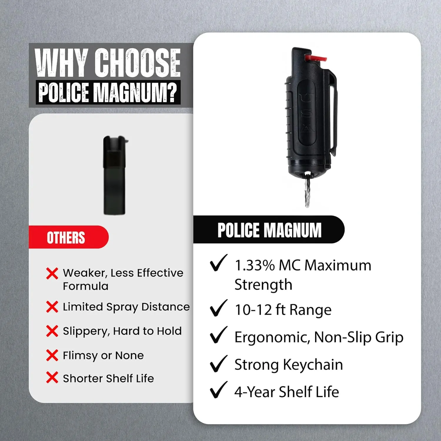 Police Magnum Keychain Pepper Spray Self Defense Belt Clip Holder - 2 Pack Tactical Maximum Strength OC with Dye - Small Safety Key Chains for Women & Men - Made in The USA
