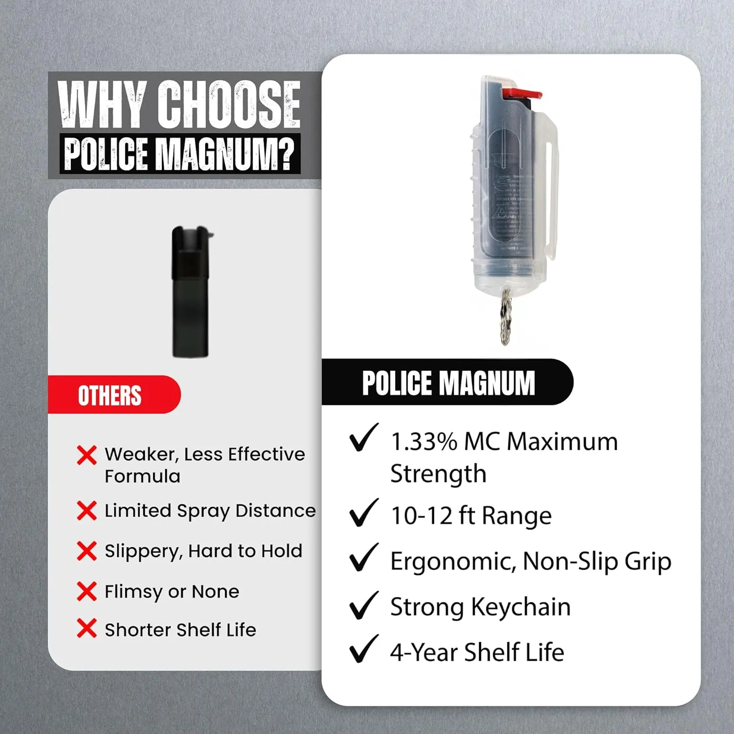 Police Magnum Keychain Pepper Spray Self Defense Belt Clip Holder - 3 Pack Tactical Maximum Strength OC with Dye - Small Safety Key Chains for Women & Men - Made in The USA
