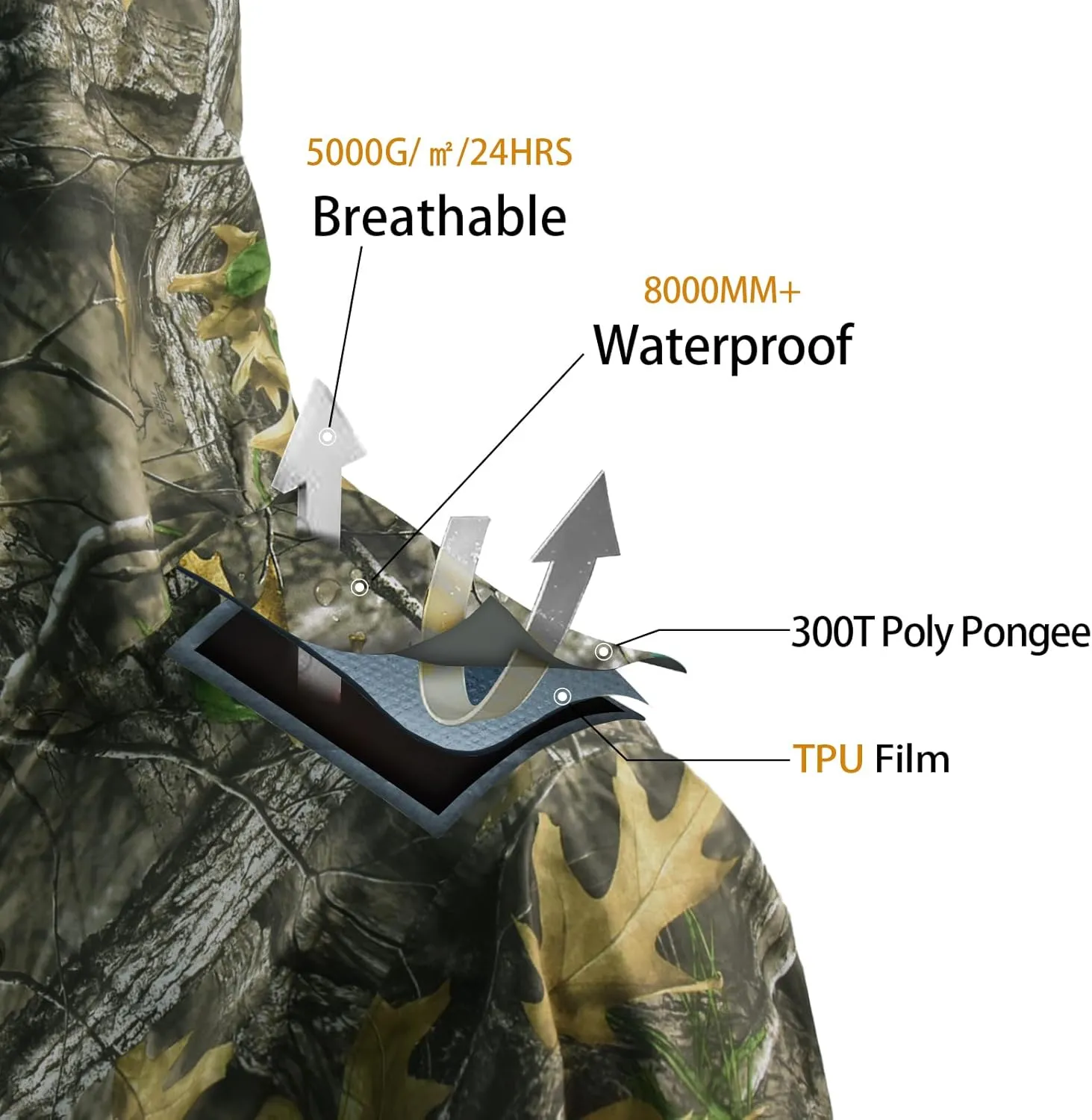 Rain Suits for Men Waterproof - Rain Jacket Pants Adults Rain Gear Lightweight Raincoat with Hood Hunting Camo