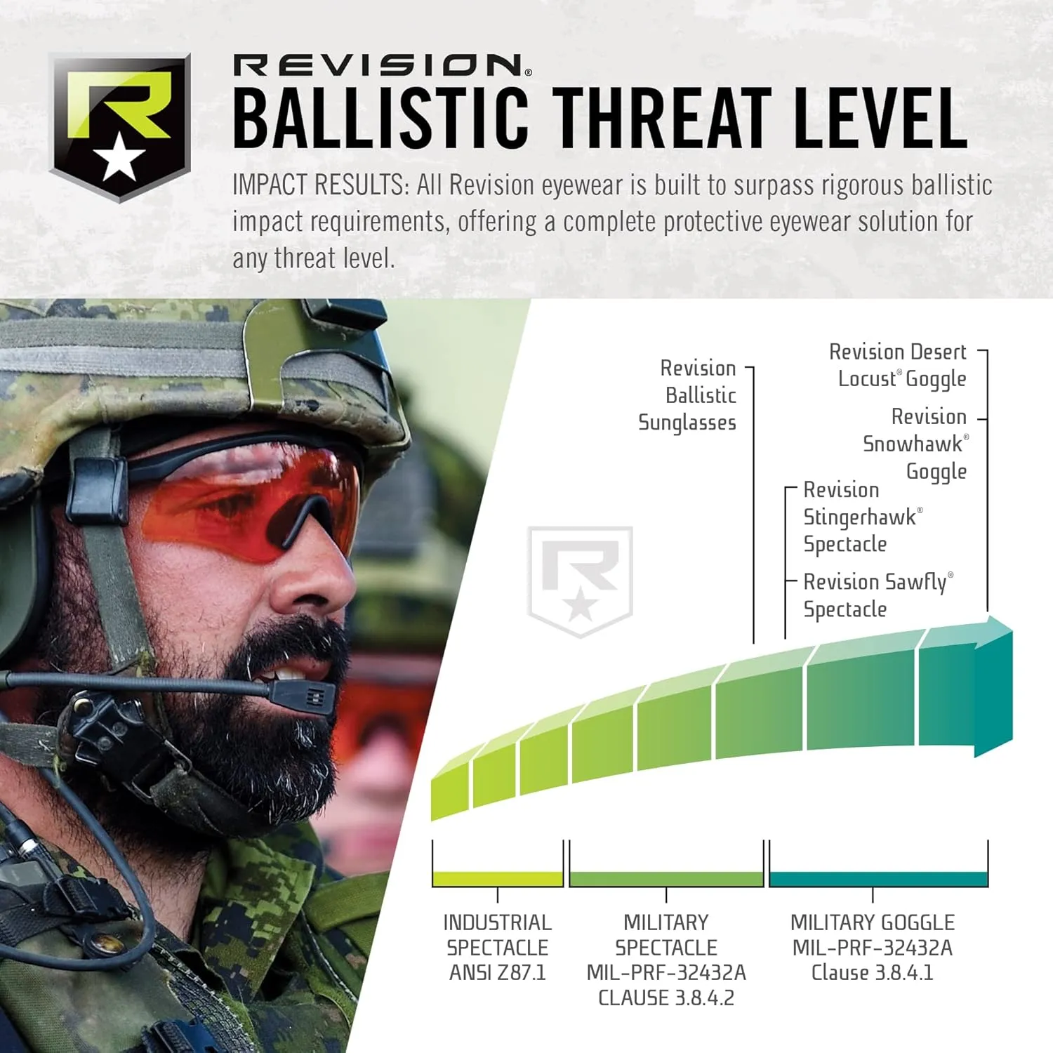 Revision Military Sawfly Shooter's Kit Deluxe