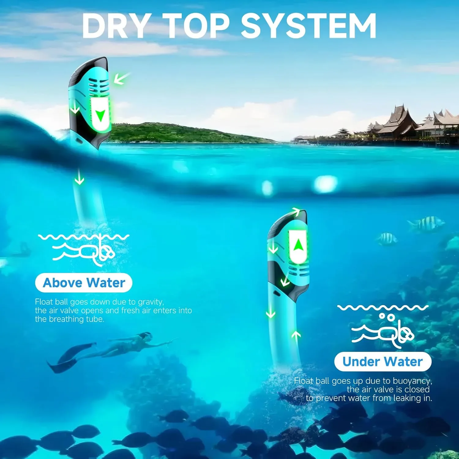 Snorkeling Gear for Adults, Dry-Top Snorkel Set Scuba Diving mask, 180°Panoramic Wide View Professional Snorkeling Gear Breathing Freely Snorkel Mask