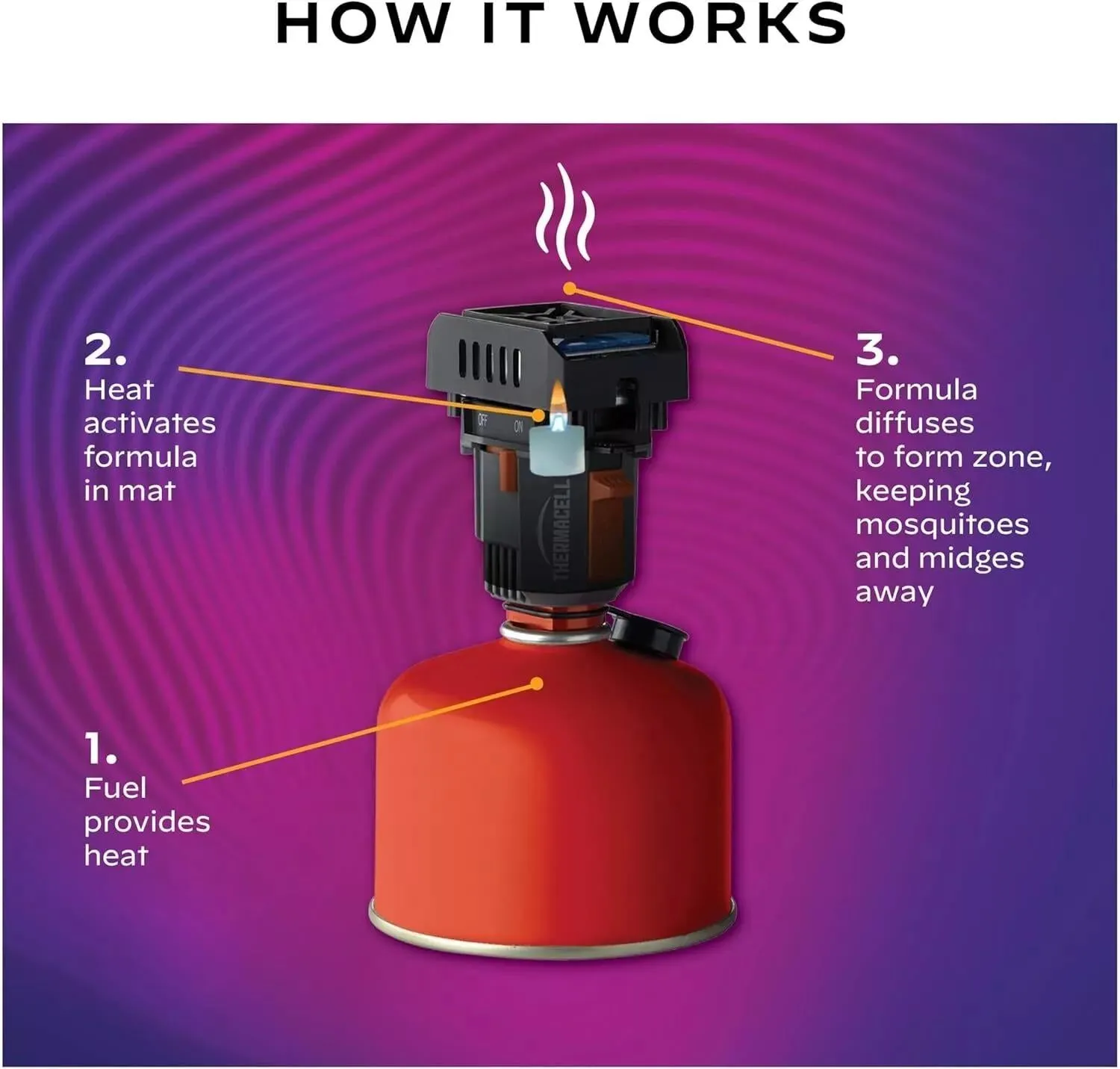 Thermacell Backpacker Mosquito Repeller 15ft Exclusion Zone Camping & Outdoors